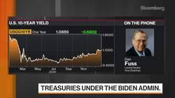 Loomis Sayles Vice Chair Fuss on Inflation, Credit Market News Clip