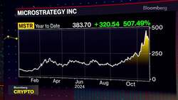 Keeping Eye on Vanguard Entering Crypto Space: Crucible Capital's Demirors News Clip
