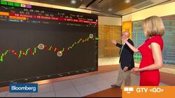 Why Oil Prices Might Be Headed Below $60 News Clip