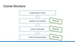 Raspberry Pi and Arduino - Go to The Next Level - How to Follow the Course Instructional Video