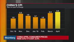 What China’s CPI Data Means for the Economy News Clip