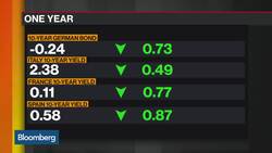 ECB Has Run Out of Bunds to Buy, Says State Street’s Metcalfe News Clip