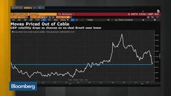 Fundamentally, the Pound Is Cheap, Says Allianz’s Dwane News Clip