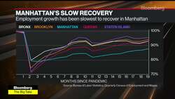 New York's Covid Comeback Masks Major Economic Pain News Clip
