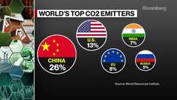 COP26 Daily Preview News Clip