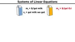 Introduction to Linear Algebra: Systems of Linear Equations Instructional Video