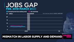 Gauging U.S. Economic Momentum With Strong April Jobs Report News Clip
