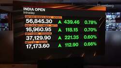 Dredging Corp.'s Victor On Earnings Growth Momentum News Clip