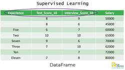 Types of Machine Learning Instructional Video