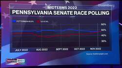 Oz, Fetterman in Dead Heat for Pennsylvania Senate Seat News Clip