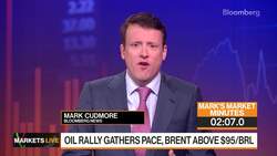 Markets in 3 Minutes: Oil Strength Threatens Tactical Calls News Clip