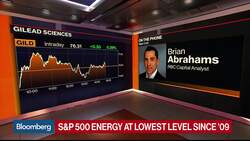 50% Chance Gilead's Coronavirus Drug Will Work: RBC Analyst News Clip