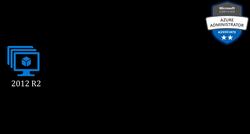 AZ-104: Microsoft Azure Administrator Full Course - What is not Supported? Instructional Video