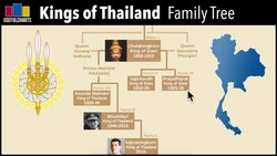 Thai Kings Family Tree Instructional Video