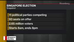 Singaporeans Head to Polls Amid Coronavirus Outbreak News Clip