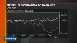 Why the GE-Danaher Deal Is a Win-Win for Both Companies News Clip