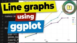 How to draw a line graph using ggplot with R programming. Plots and graphs to visualize data. Instructional Video