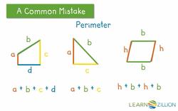 Finding the Perimeter of Two-Dimensional Figures on the Coordinate Plane Instructional Video