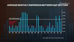 Bloomberg Intelligence's Equity Market Minute 10/27/2023 News Clip