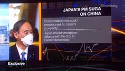 Japan's Suga Says China Military Rise Could Threaten Economy News Clip