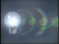 The Nature of Light: Nature of Electromagnetic Waves Instructional Video
