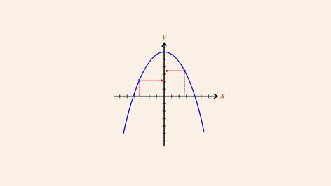 Algebra 18 - Multivariable Functions
