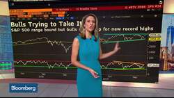 Bloomberg Market Wrap 10/15: S&P 500 Bulls, Chip Stocks, Bloomin' Brands News Clip