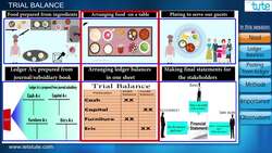 Preparing a Trial Balance: The Final Stage of the Accounting Cycle Instructional Video