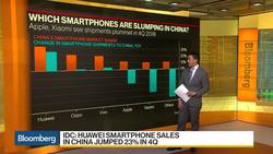 Apple's First Three-Day Fall of 2019 News Clip