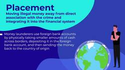 Dirty Money! Three Stages of Money Laundering Instructional Video