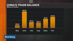 Impact of Trade War on Asia Will Be Limited, Says Atradius' Poublon News Clip