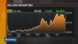 Zillow CEO on Missed Guidance, Mortgage Origination Deal News Clip