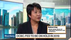 Fed Will Rein In Any Hawkish Rhetoric, Says OCBC Bank’s Ling News Clip
