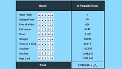 The Poker Paradox Instructional Video