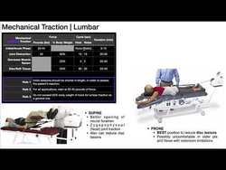 Mechanical Traction [Part 2] | Cervical & Lumbar Traction Parameters Instructional Video