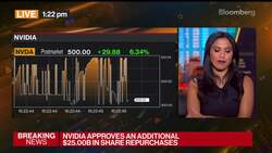 Nvidia Beats Estimates, Approves $25 Billion in Buybacks News Clip