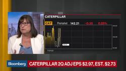 Caterpillar Raises Annual Forecasts Despite Trade War News Clip