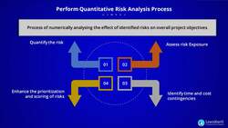 PMI-RMP Certification Training - Perform Quantitative Risk Analysis - Inputs Instructional Video