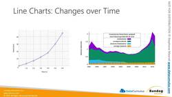 AWS Certified Data Analytics Specialty 2021 – Hands-On - Choosing Visualization Types Instructional Video