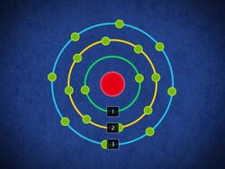 Bohr's Model of Atom and Valency Instructional Video