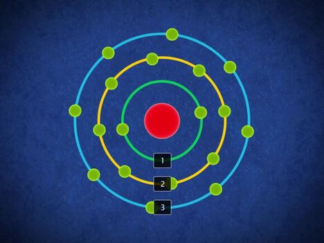 Bohr's Model of Atom and Valency