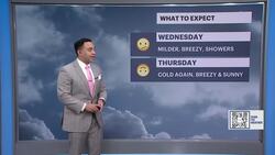 Mostly sunny, spotty showers and gusts near 30 mph Wednesday in the Hudson Valley News Clip