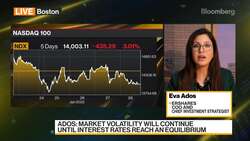 ERShares' Ados on Markets Outlook News Clip