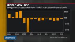 Madoff's Fraud Leaves Lasting Impact on the Hedge Fund Industry News Clip