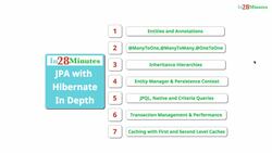 Master Hibernate and JPA with Spring Boot in 100 Steps - Introduction to JPA and Hibernate in Depth Instructional Video