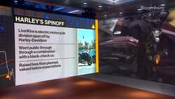 Harley-Davidson Livewire Unit Goes Public in SPAC News Clip