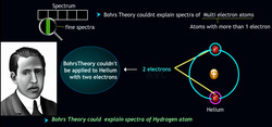 Limitations of Bohr's Theory Instructional Video