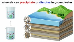 Mineralogy of Sedimentary Rocks: Weathering and Diagenesis Instructional Video