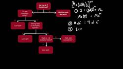 Crystal Field Stabilization Energy (CFSE) 3: Low-Spin Example Instructional Video