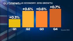 Britain’s economic growth slows sharply News Clip